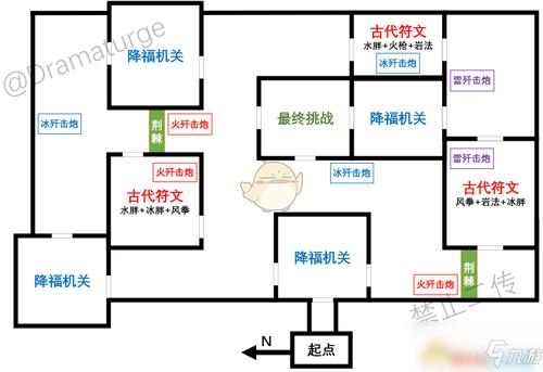 原神坚盾试炼进阶攻略:提升防御力,轻松挑战游戏关卡