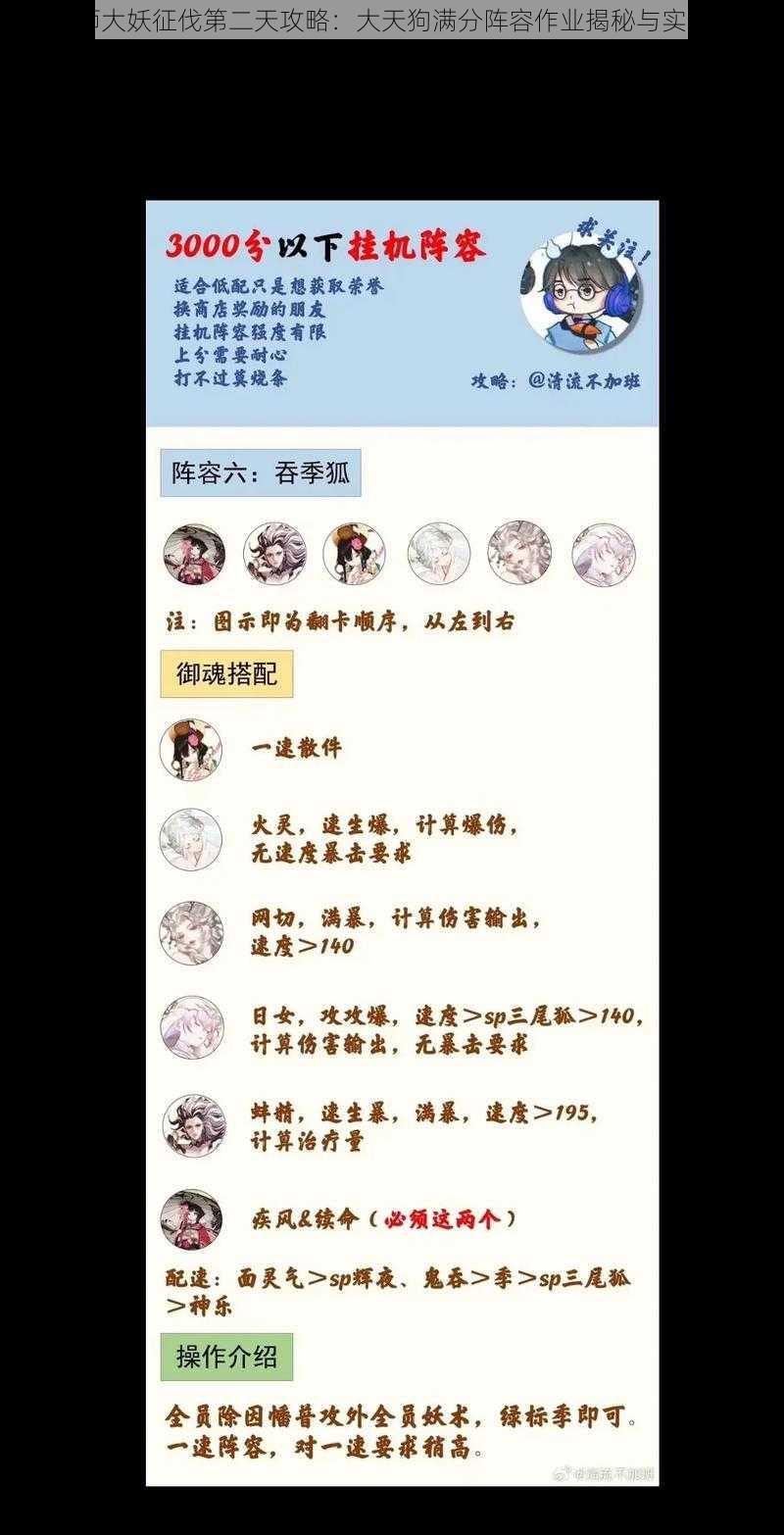 阴阳师大妖征伐第二天攻略:大天狗满分阵容作业揭秘与实战指南