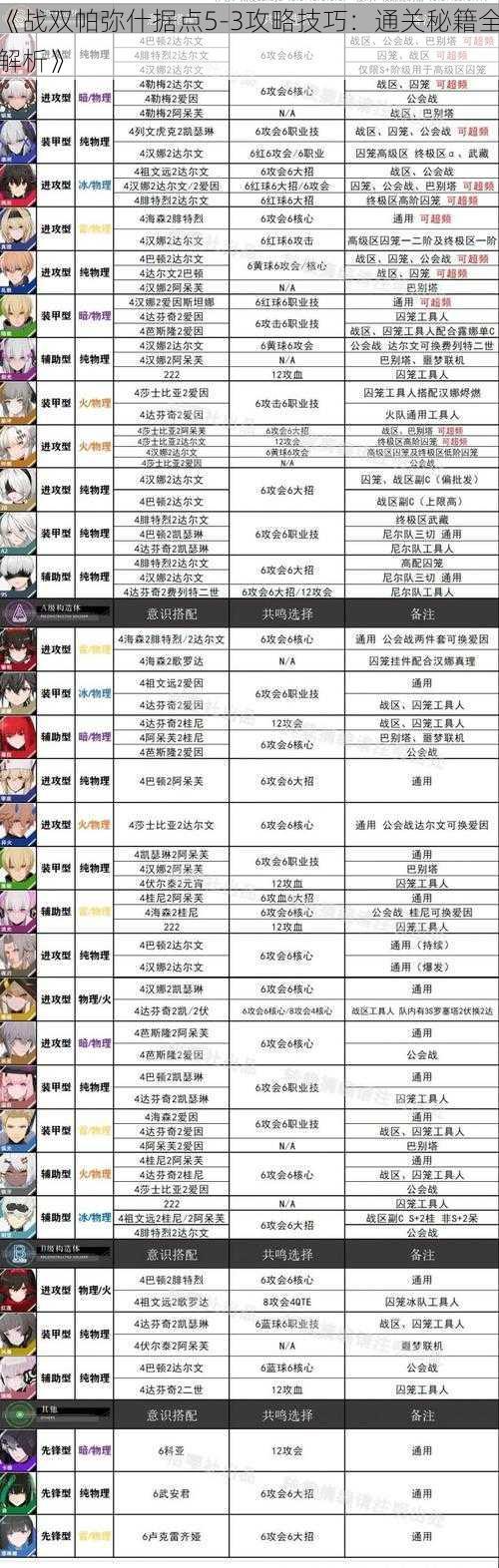 《战双帕弥什据点5-3攻略技巧:通关秘籍全解析》