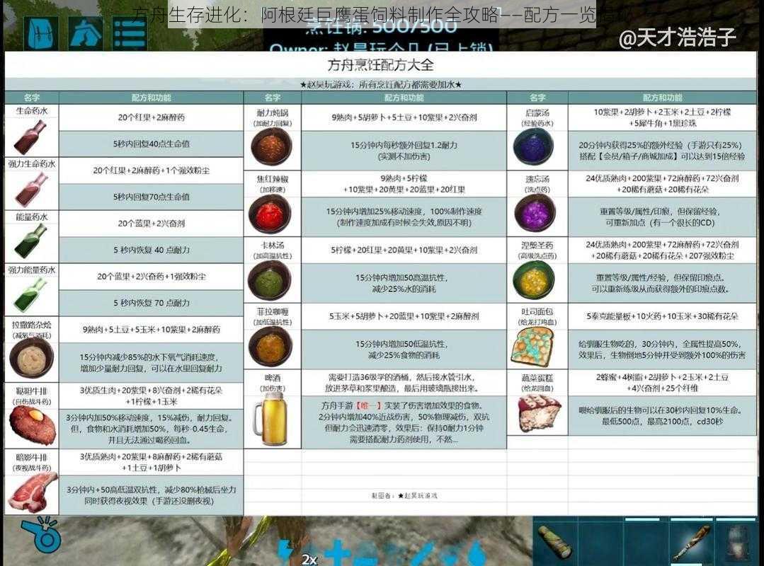 方舟生存进化:阿根廷巨鹰蛋饲料制作全攻略——配方一览揭秘