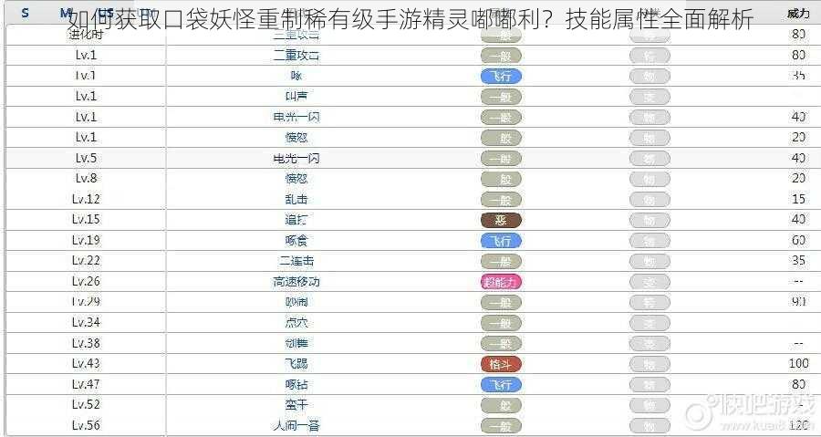 如何获取口袋妖怪重制稀有级手游精灵嘟嘟利?技能属性全面解析